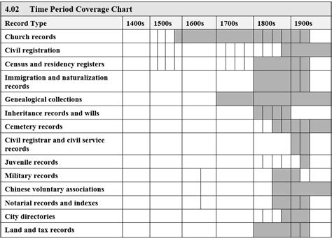 ktlo public records|Philippines Record Finder • FamilySearch.